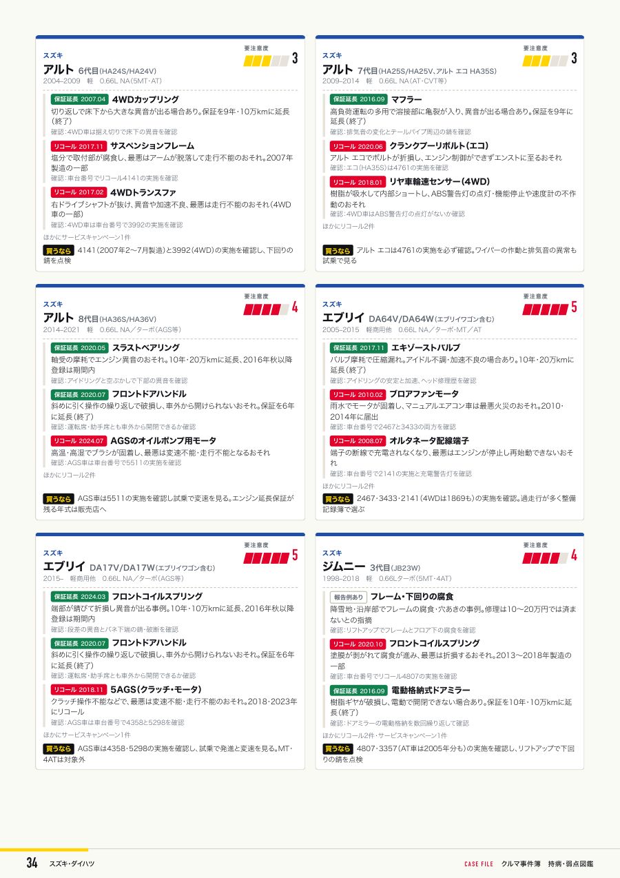 見本:車種別カルテ