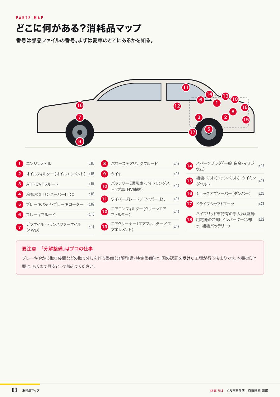 見本:消耗品マップ