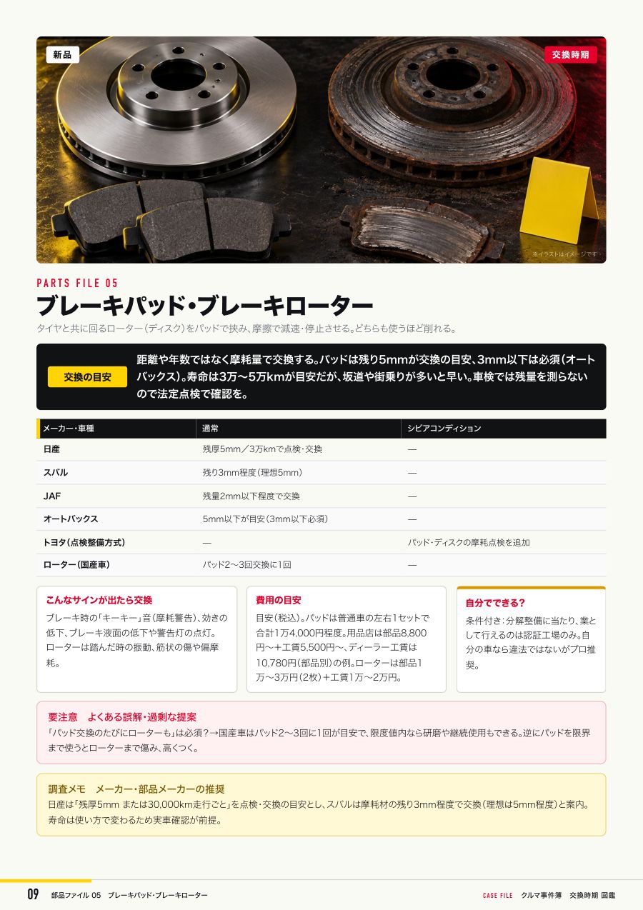見本:部品ファイル