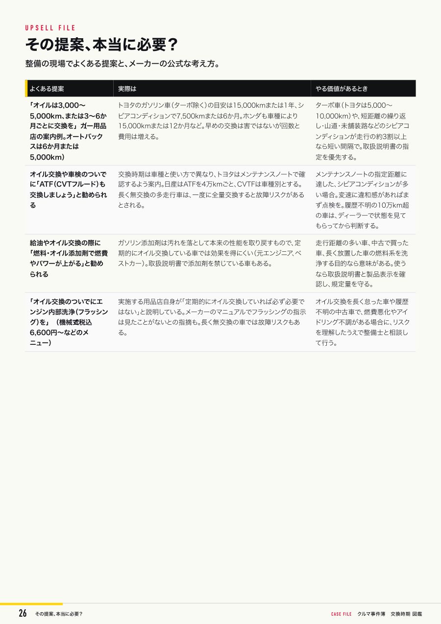 見本:よくある10の提案